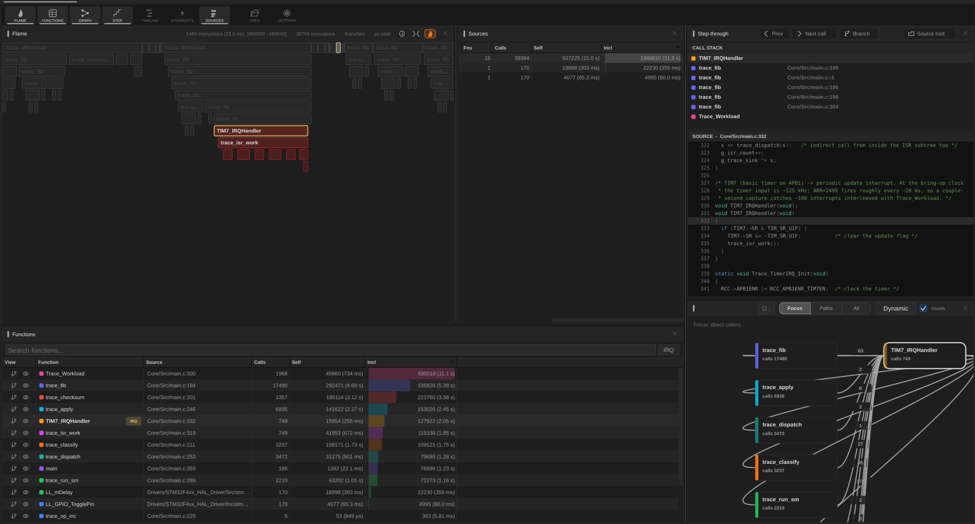 Hardware trace flame graph, step-through call stack, source view and dynamic call graph