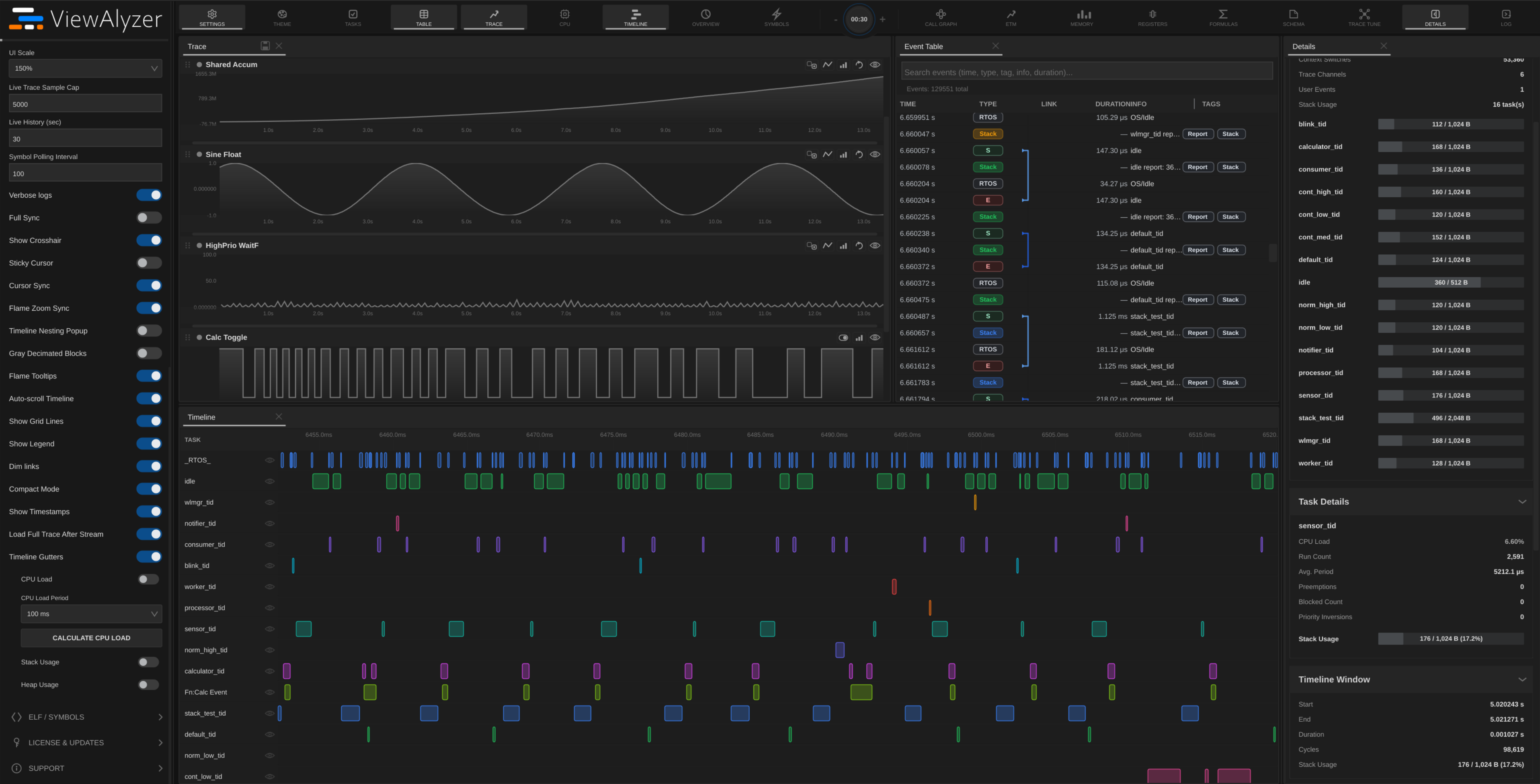 ViewAlyzer live RTOS timeline showing per-task execution across the trace